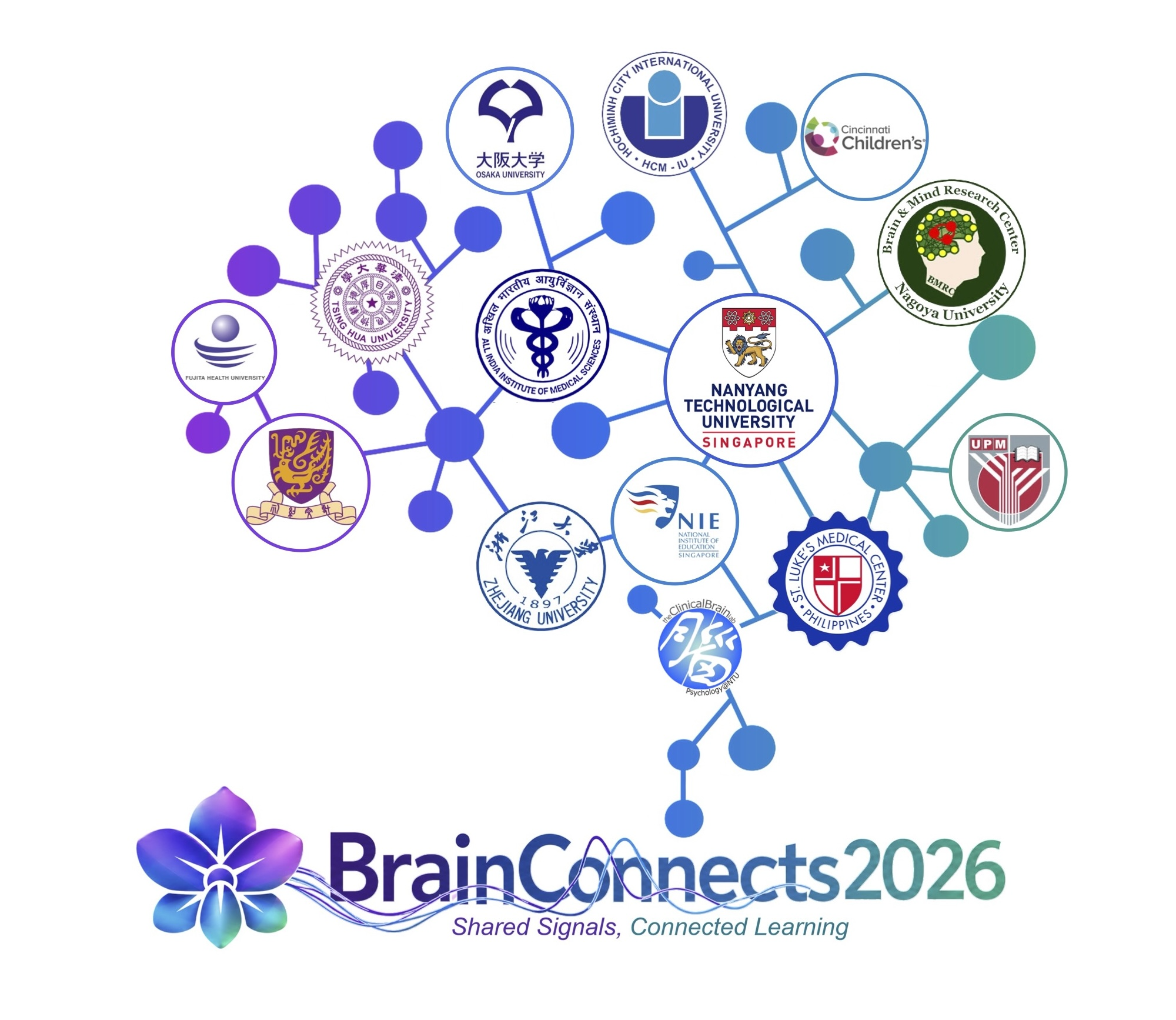 BrainConnects 2026 logo showing collaborating institutions connected by a brain network