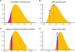 Indices of effect existence and significance in the Bayesian framework