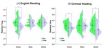 Reading proficiency influences the effects of transcranial direct current stimulation: Evidence from selective modulation of dorsal and ventral pathways of reading in bilinguals