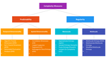 Brain Entropy, Fractal Dimensions and Predictability: A Review of Complexity Measures for EEG in Healthy and Neuropsychiatric Populations