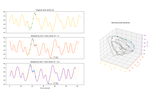 Brain entropy, fractal dimensions and predictability: A review of complexity measures for EEG in healthy and neuropsychiatric populations