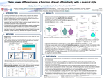 Theta Power Differences as a Function of Level of Familiarity with a Musical Style