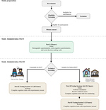 Study protocol: How does cognitive flexibility relate to other executive functions and learning in healthy young adults?