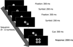 Potential cognitive and neural benefits of a computerised cognitive training programme based on Structure Learning in healthy adults: study protocol for a randomised controlled trial
