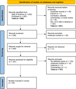 Defining the Science of Learning: A Scoping Review