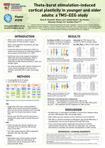 Theta-burst stimulation-induced cortical plasticity in younger and older adults: a TMS-EEG study