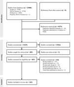 Cognitive and neural mechanisms of learning and interventions for improvement across the adult lifespan: A systematic review