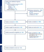 Defining and measuring inventive thinking: A scoping review
