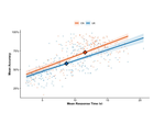 Task Engagement in Matrix Reasoning Performance: A Cross-Cultural Investigation in China and the United Kingdom